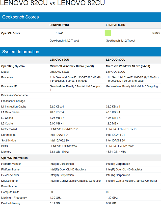 معماری گرافیکی Intel Xe رقبا را شکسست داد